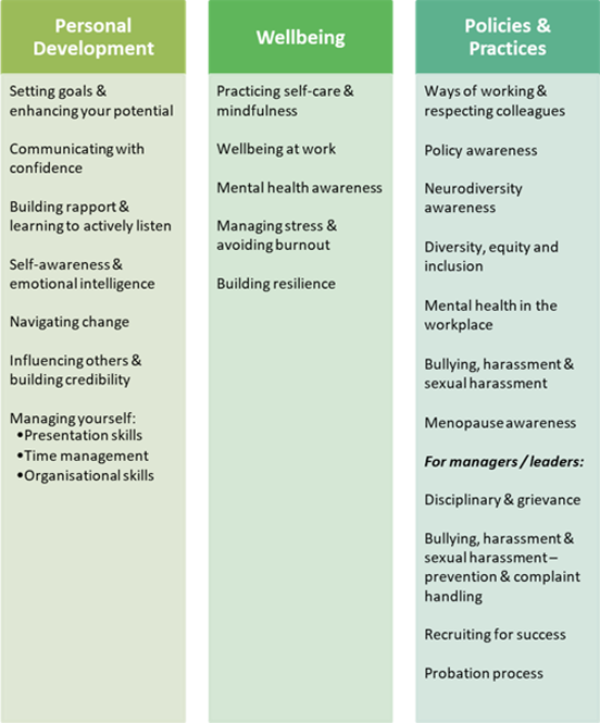 McLean HR courses on specific topics. image of specific topics chart